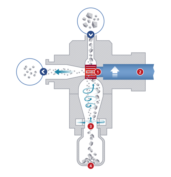 Sectional view of the Picosplit module from Hosokawa Alpine