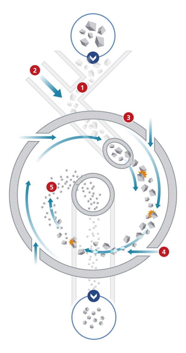 Sectional view of the Piconizer module from Hosokawa Alpine