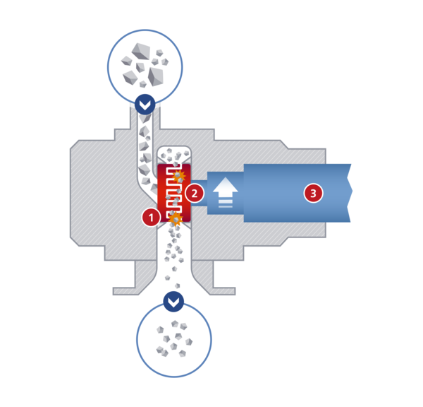 Sectional view of the Picoplex module with pin discsiftscheiben von Hosokawa Alpine